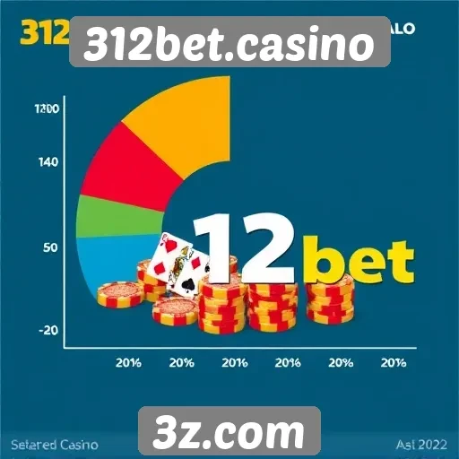 Estatísticas de popularidade do 312bet.casino entre jogadores